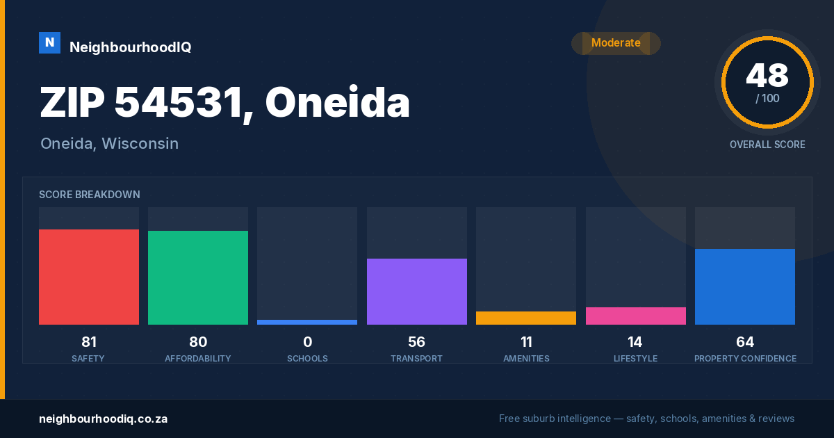 ZIP 54531, Oneida report card