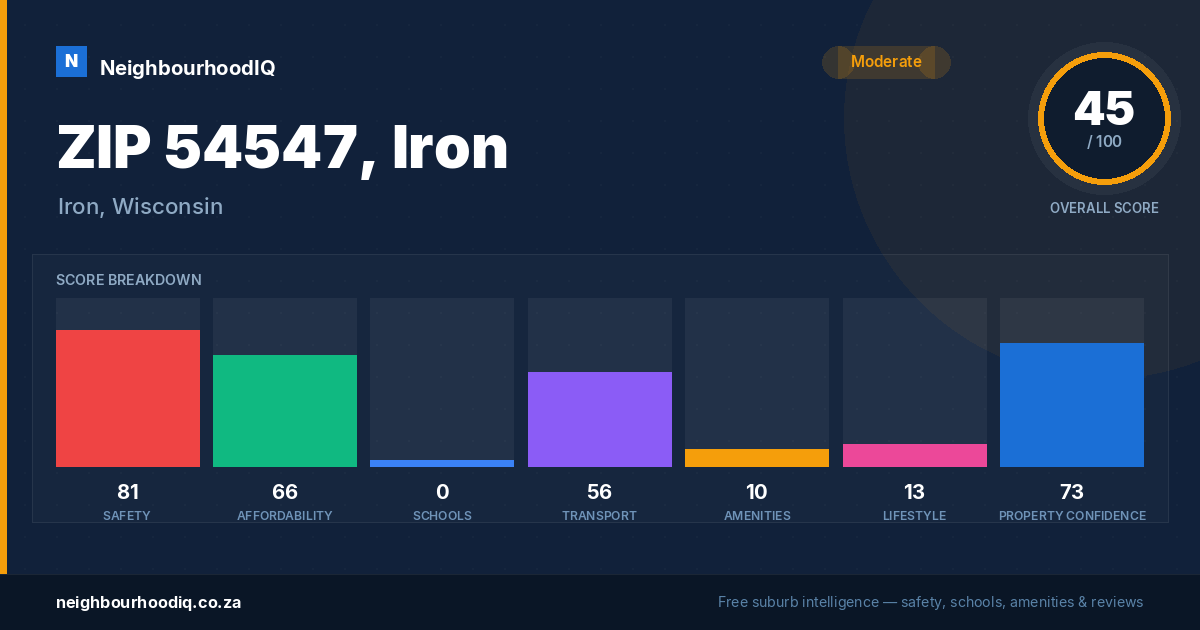 ZIP 54547, Iron report card