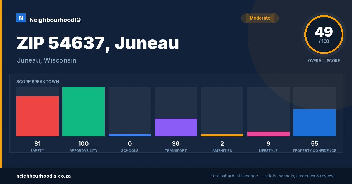 ZIP 54637, Juneau report card