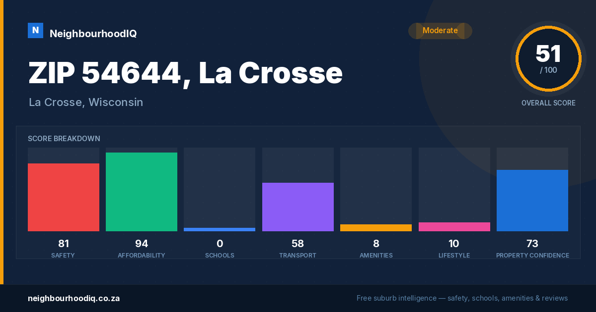 ZIP 54644, La Crosse report card