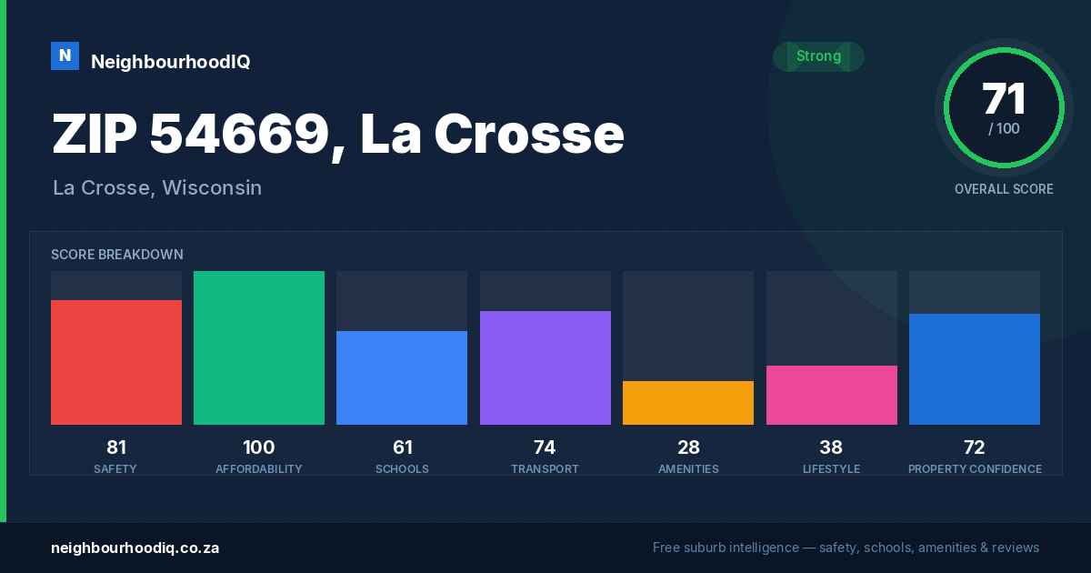 ZIP 54669, La Crosse report card