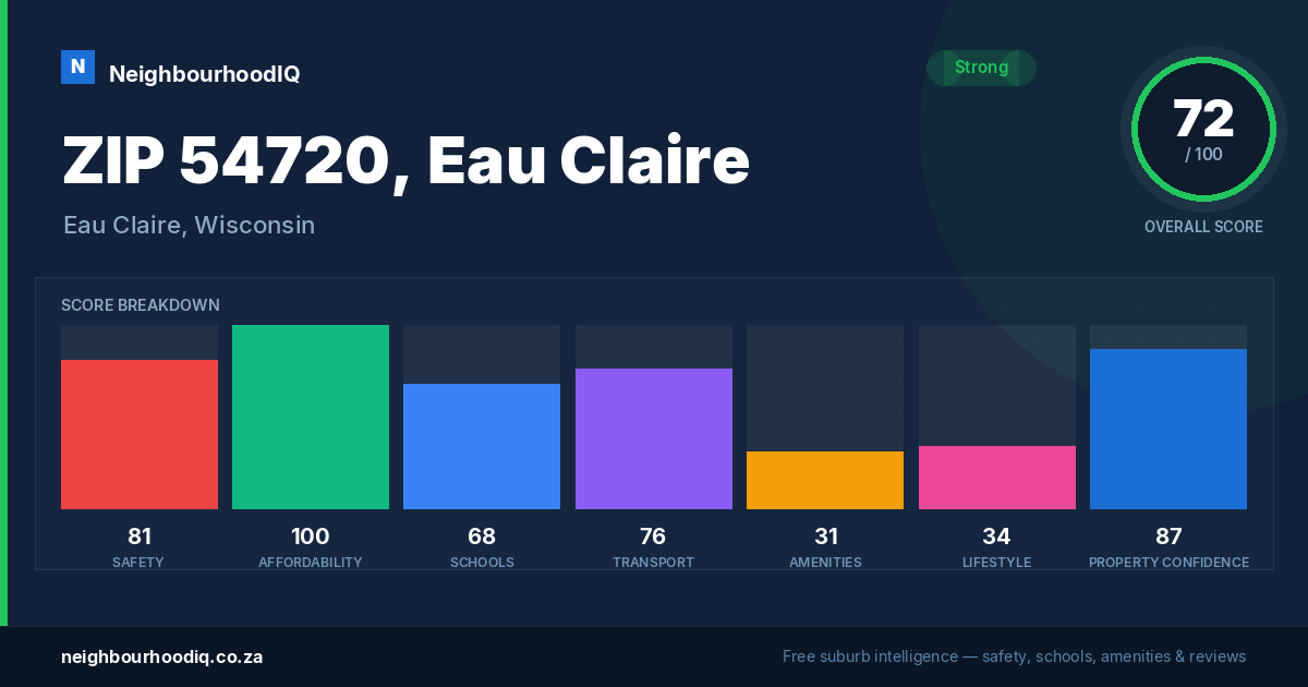ZIP 54720, Eau Claire report card
