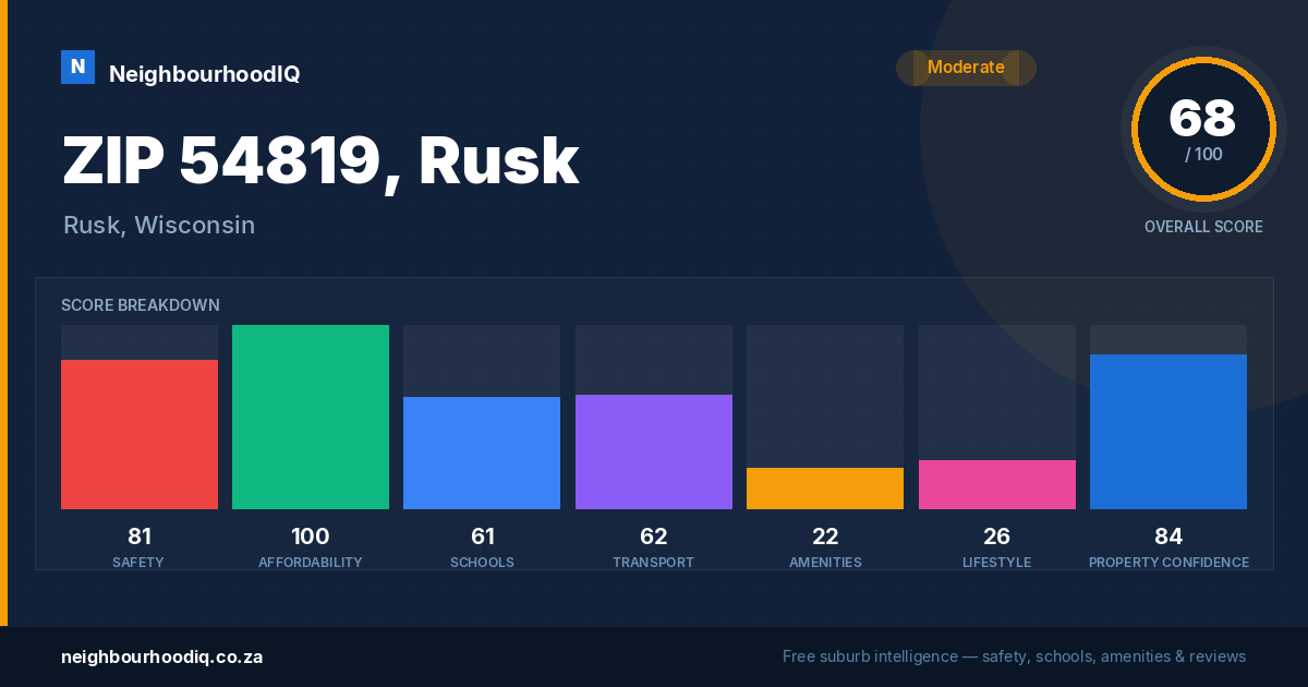 ZIP 54819, Rusk report card