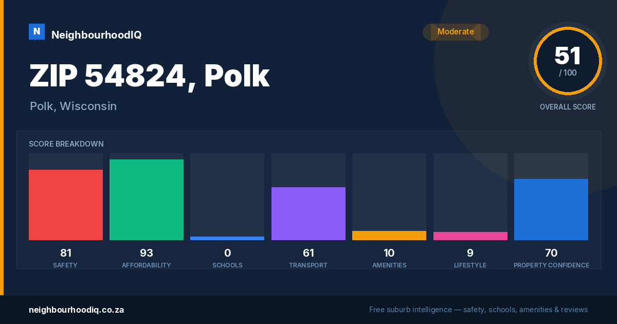 ZIP 54824, Polk report card