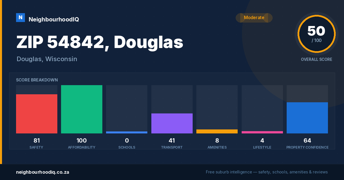 ZIP 54842, Douglas report card