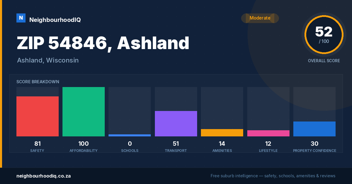 ZIP 54846, Ashland report card