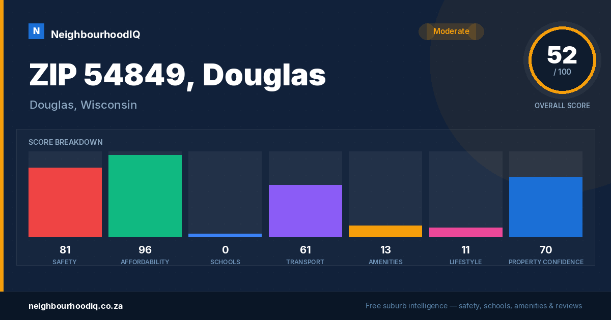 ZIP 54849, Douglas report card