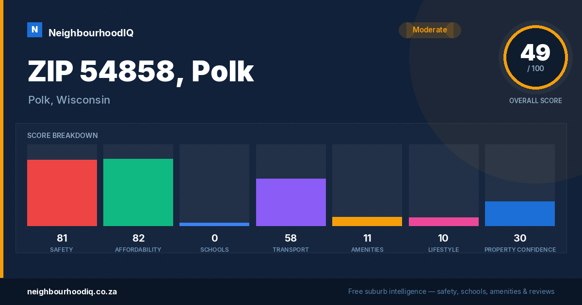ZIP 54858, Polk report card