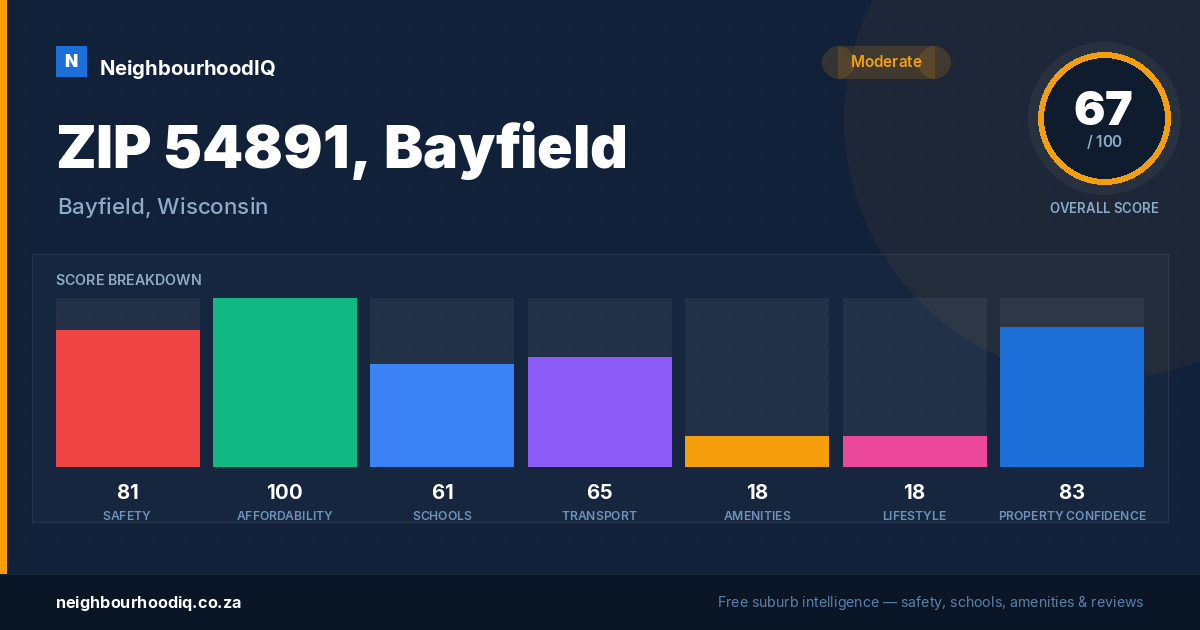 ZIP 54891, Bayfield report card