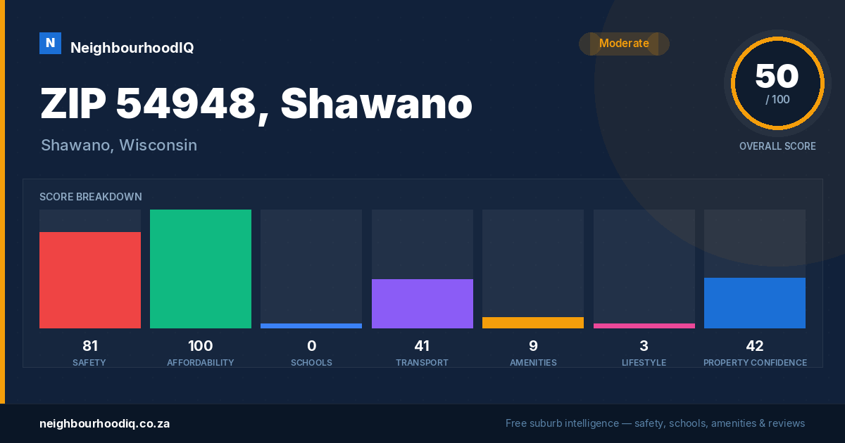 ZIP 54948, Shawano report card