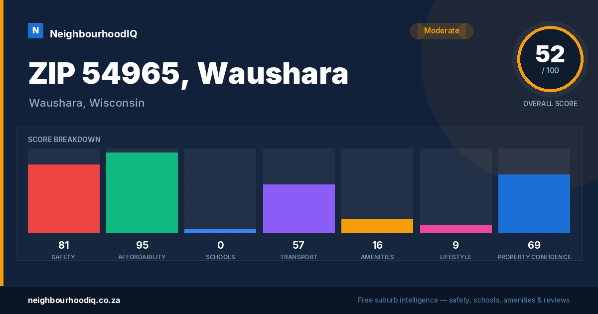 ZIP 54965, Waushara report card