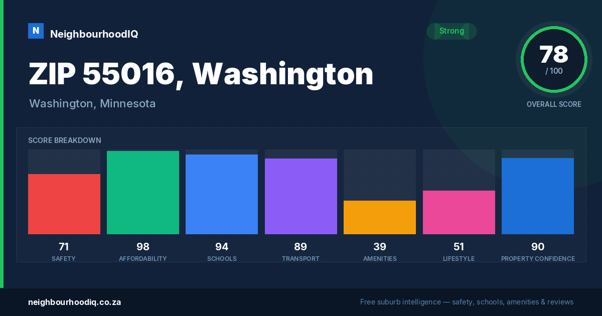 ZIP 55016, Washington report card