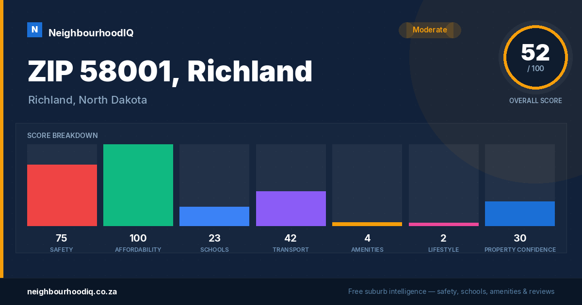 ZIP 58001, Richland report card