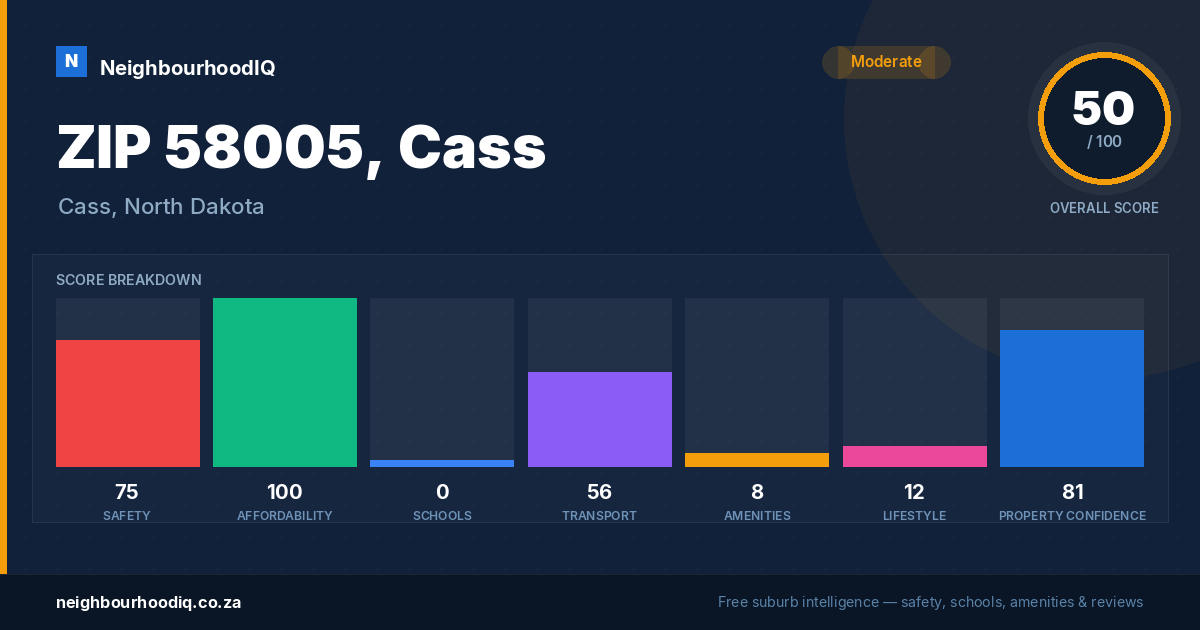 ZIP 58005, Cass report card