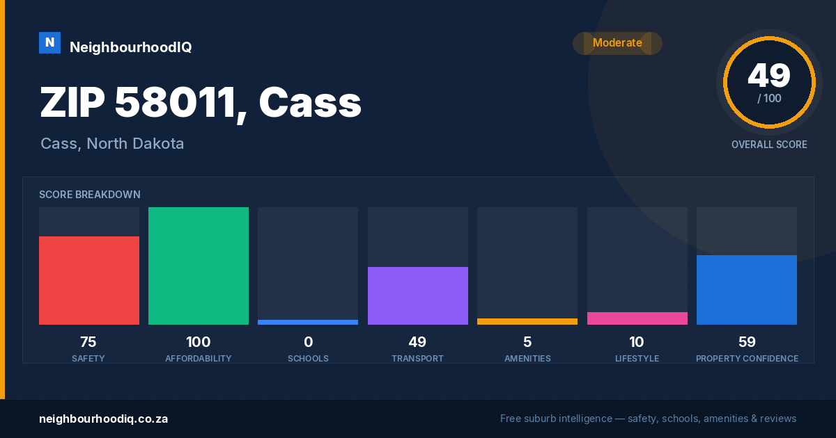ZIP 58011, Cass report card