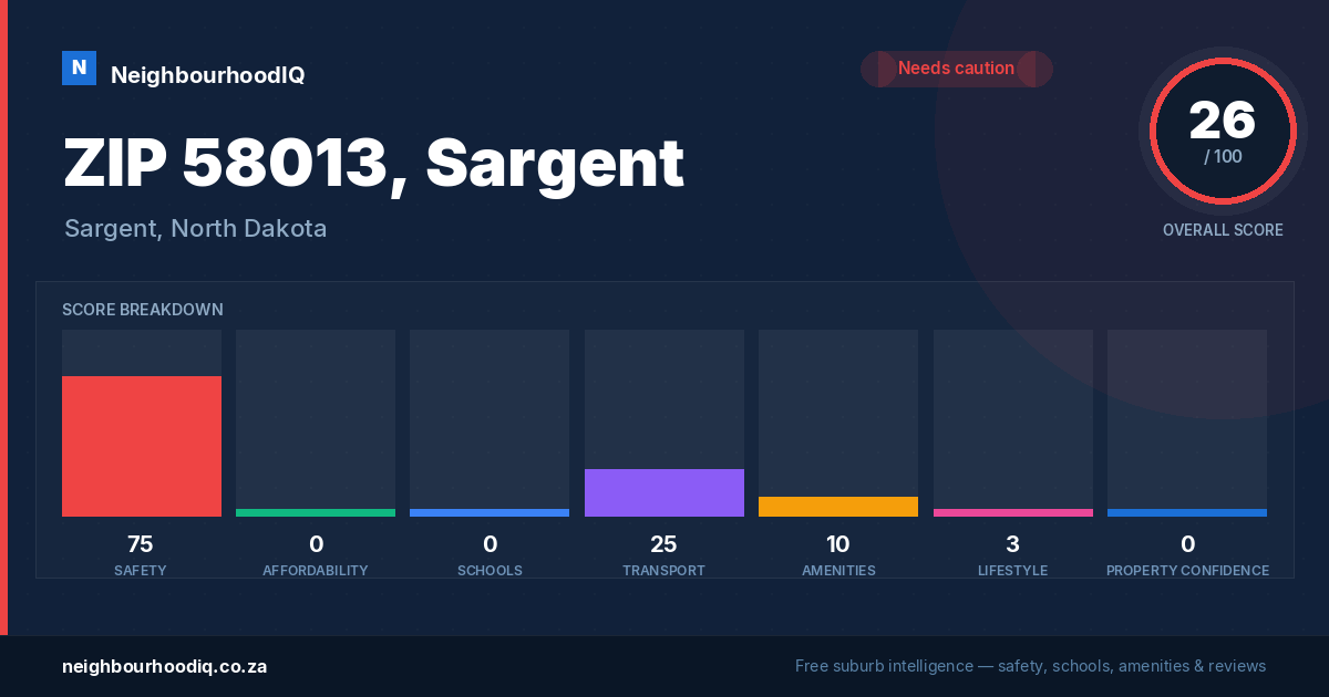 ZIP 58013, Sargent report card