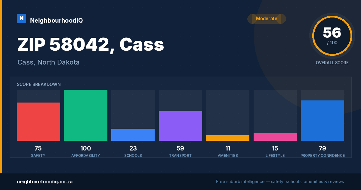 ZIP 58042, Cass report card