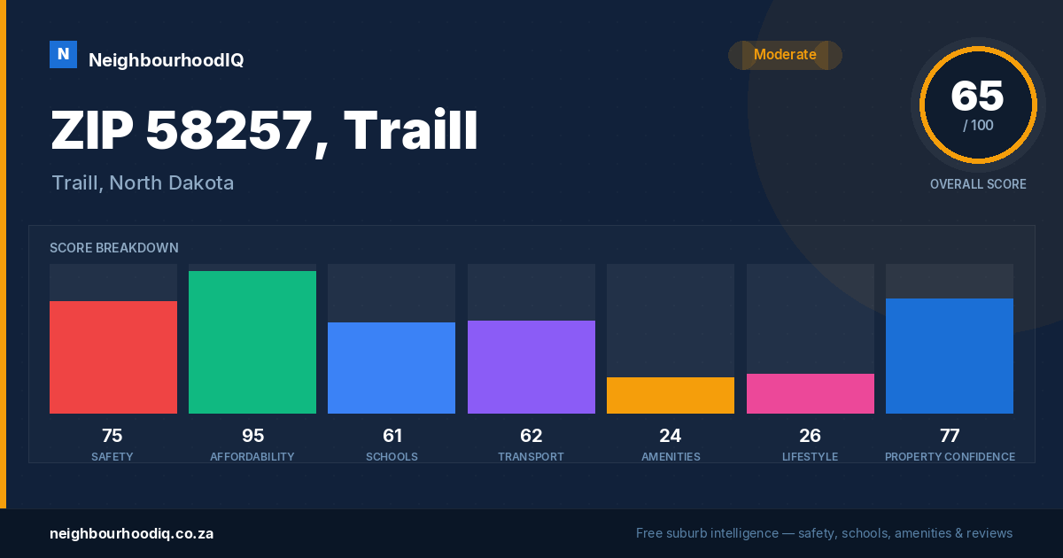 ZIP 58257, Traill report card