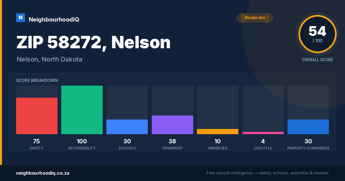 ZIP 58272, Nelson report card
