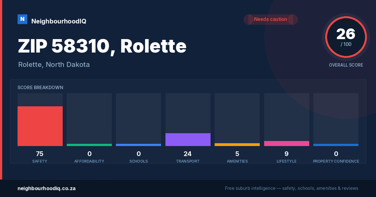 ZIP 58310, Rolette report card