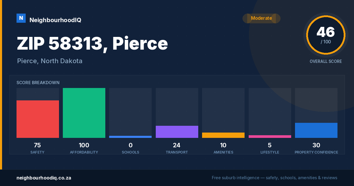 ZIP 58313, Pierce report card