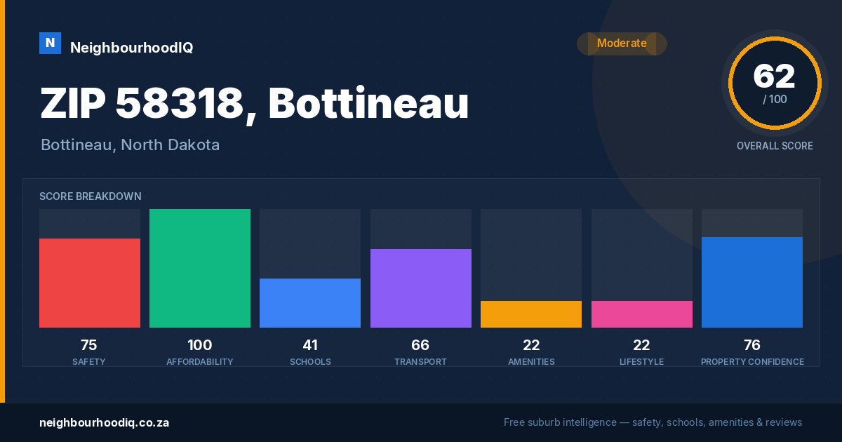 ZIP 58318, Bottineau report card