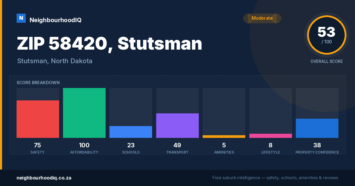 ZIP 58420, Stutsman report card