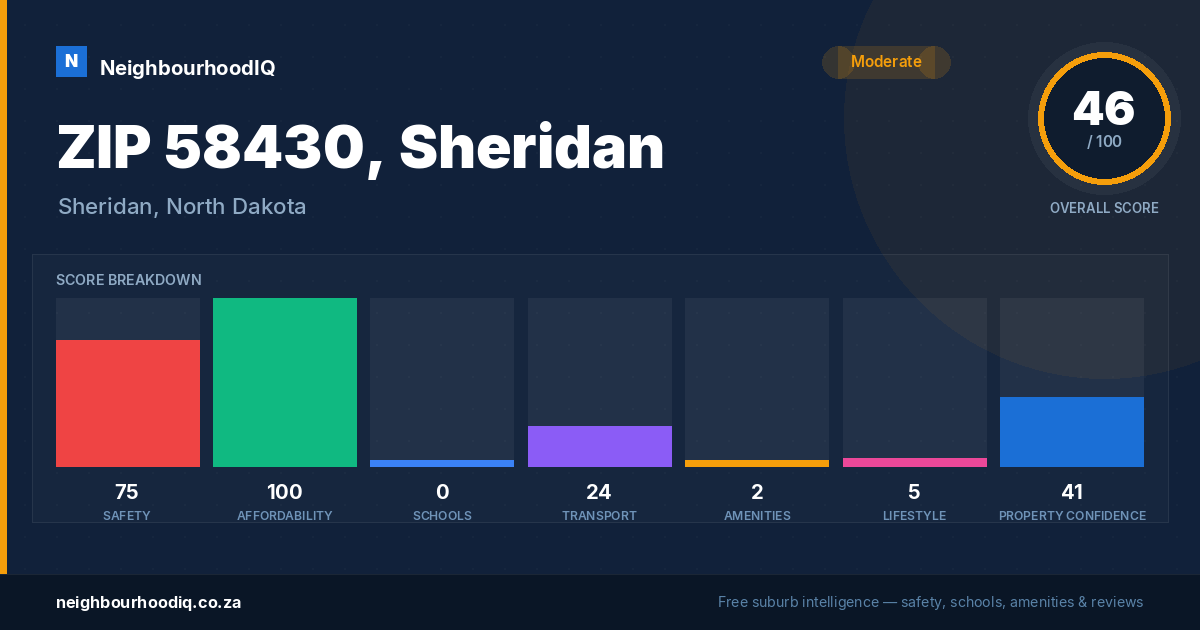 ZIP 58430, Sheridan report card