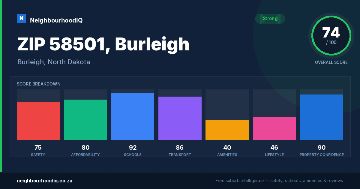 ZIP 58501, Burleigh report card