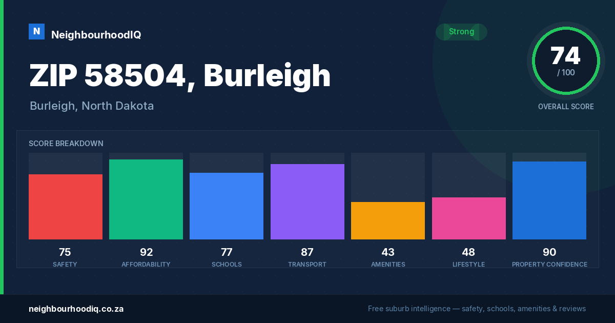 ZIP 58504, Burleigh report card