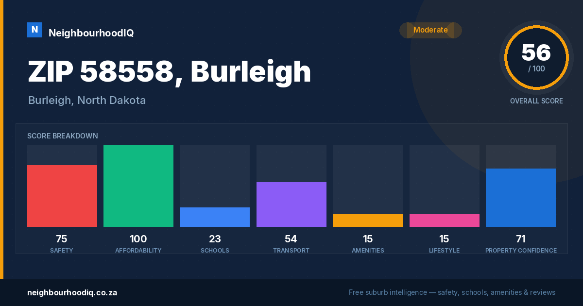 ZIP 58558, Burleigh report card