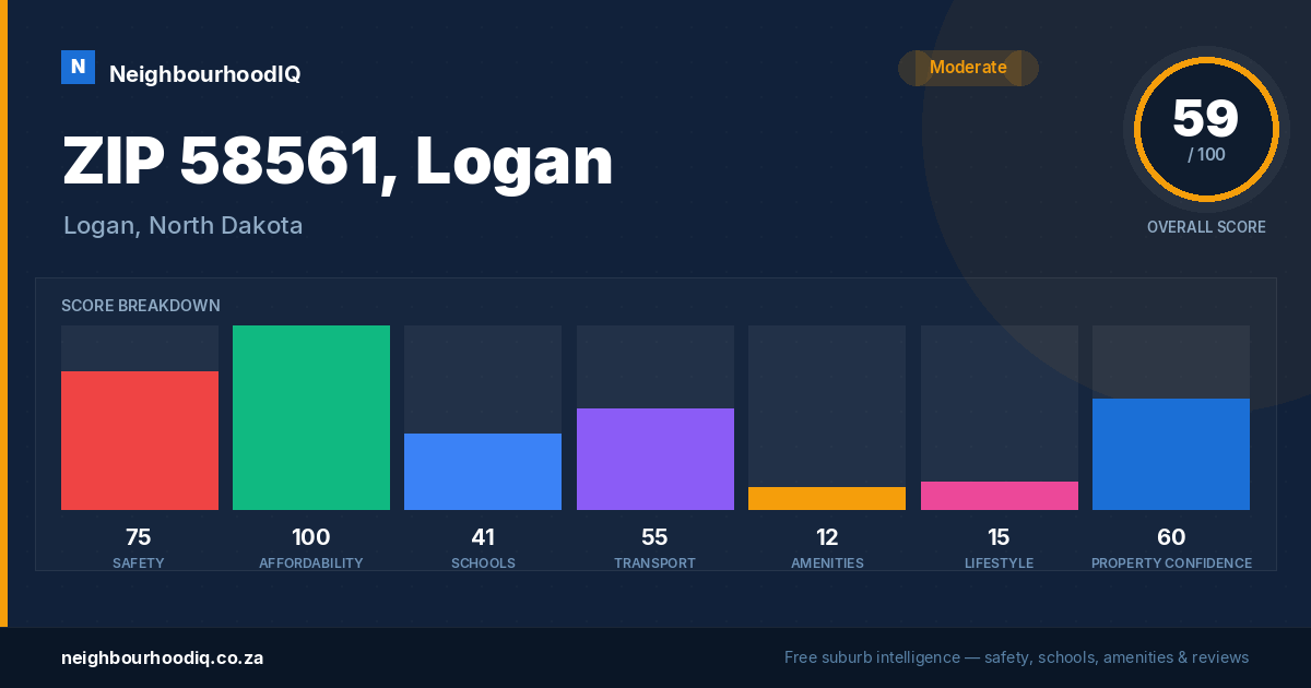 ZIP 58561, Logan report card