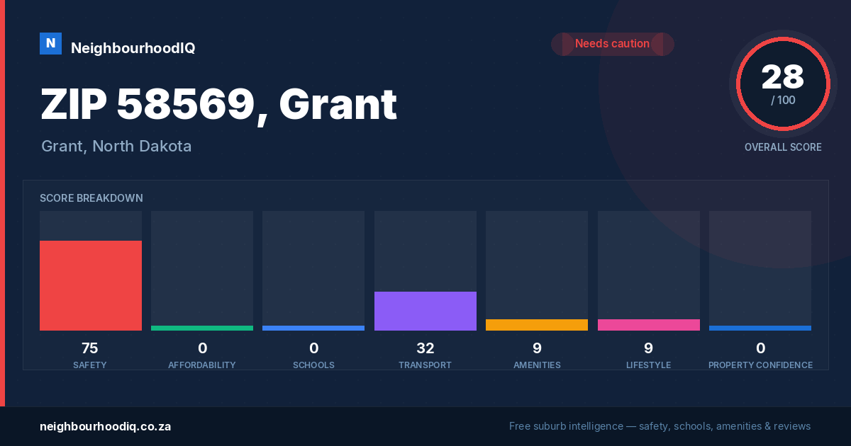 ZIP 58569, Grant report card