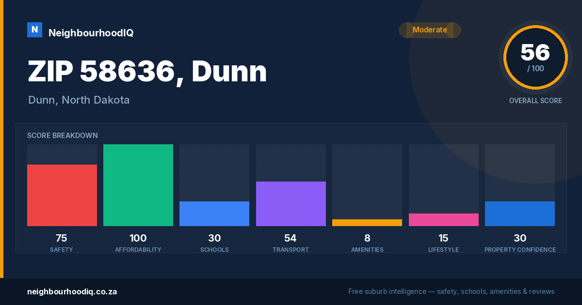 ZIP 58636, Dunn report card