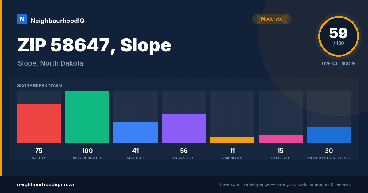 ZIP 58647, Slope report card