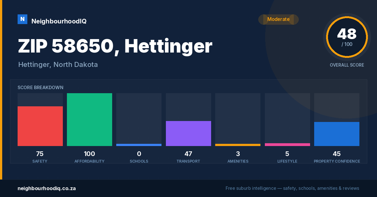 ZIP 58650, Hettinger report card