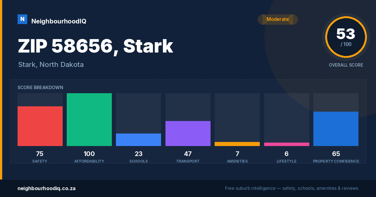ZIP 58656, Stark report card