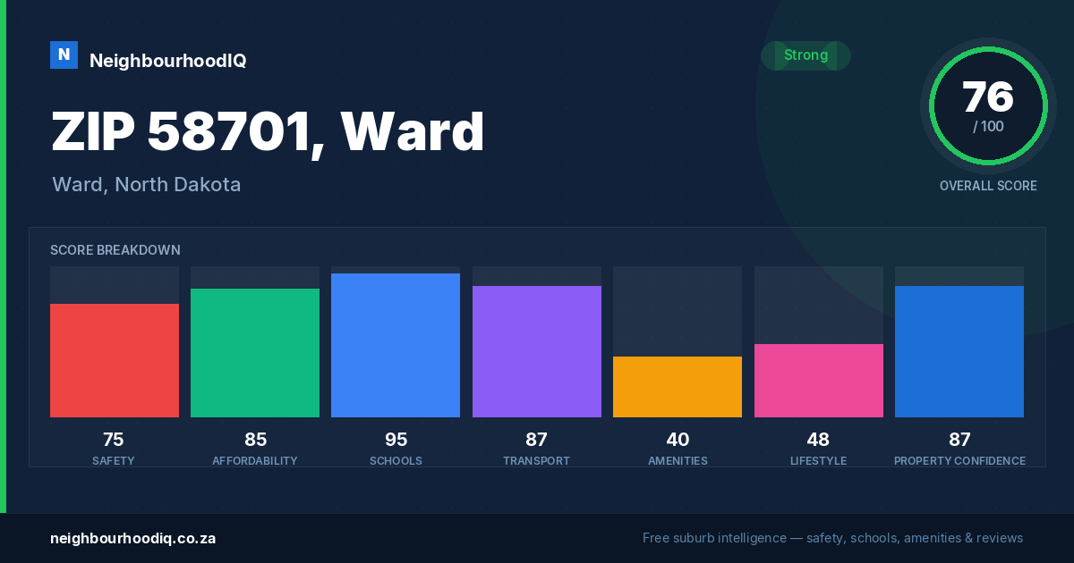 ZIP 58701, Ward report card