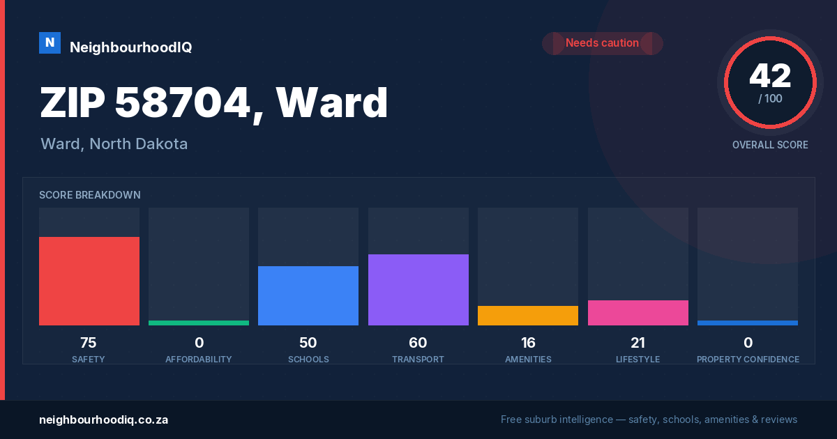 ZIP 58704, Ward report card