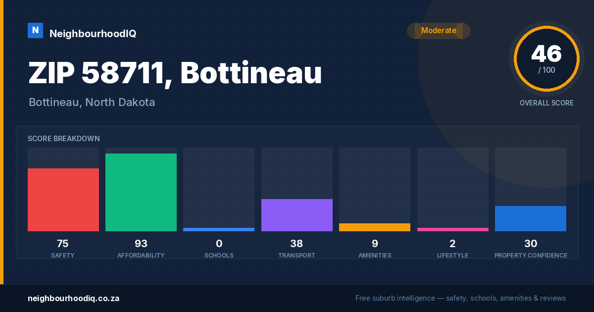 ZIP 58711, Bottineau report card