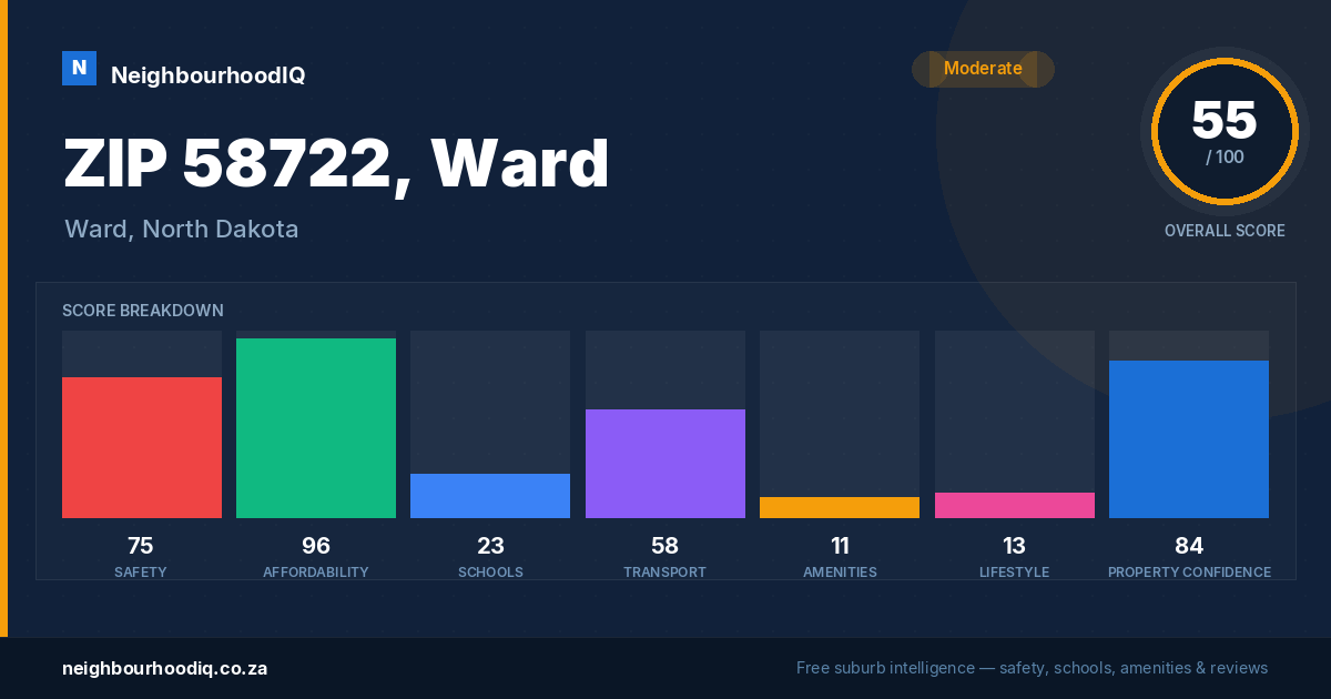 ZIP 58722, Ward report card