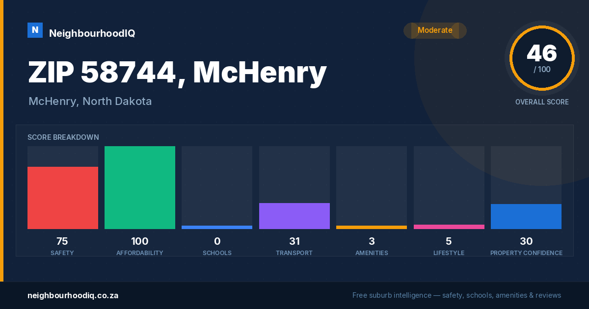 ZIP 58744, McHenry report card