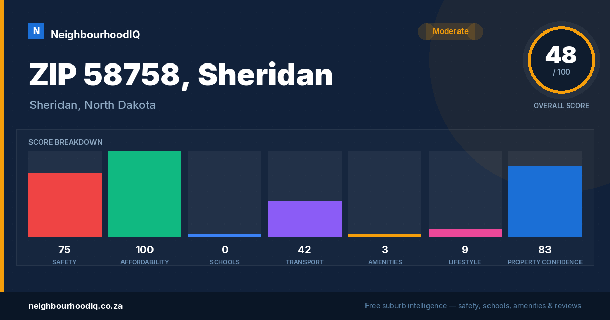 ZIP 58758, Sheridan report card