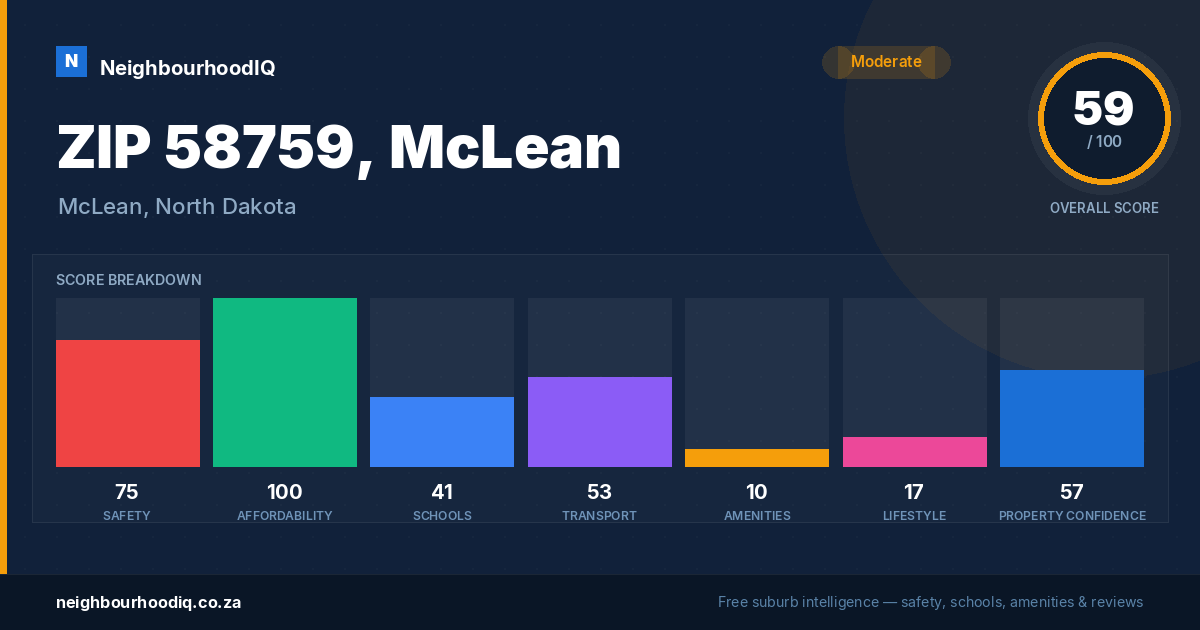ZIP 58759, McLean report card