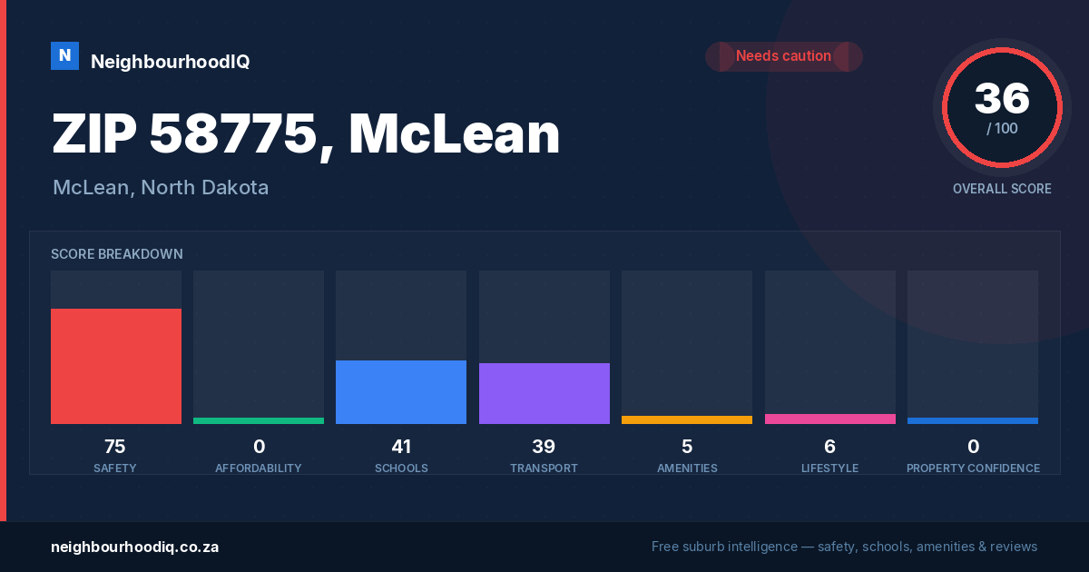 ZIP 58775, McLean report card