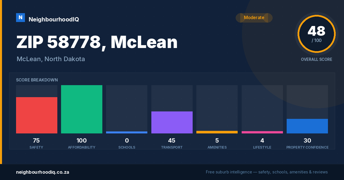 ZIP 58778, McLean report card