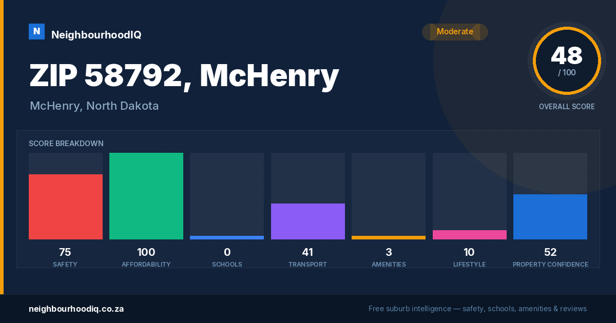 ZIP 58792, McHenry report card