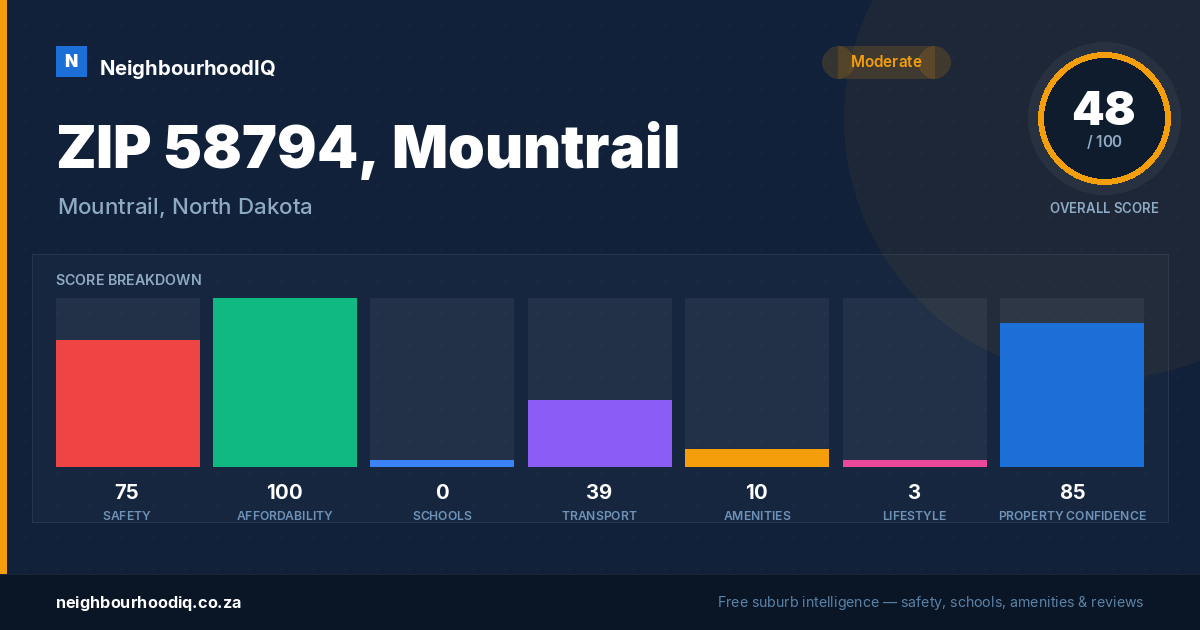 ZIP 58794, Mountrail report card
