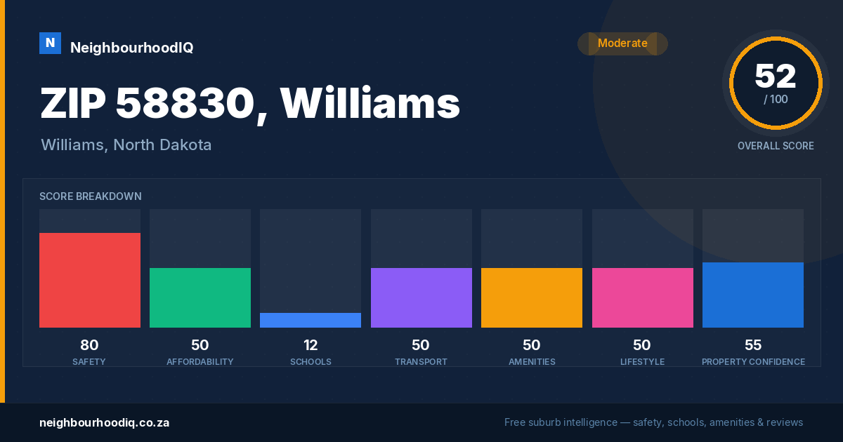 ZIP 58830, Williams report card