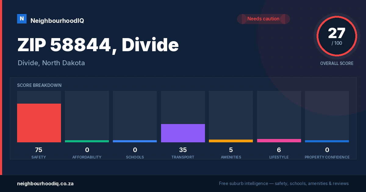 ZIP 58844, Divide report card